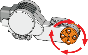 Image of a Mindstorms servo motor with forwards  (clockwise) direction indicated with arrows