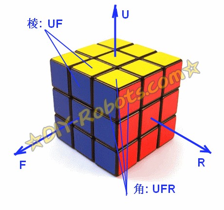 魔方坐标系