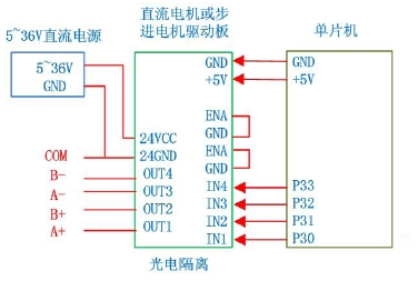 L298N步进电机驱动芯片原理图