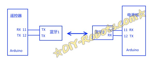 电动滑板蓝牙连接示意图